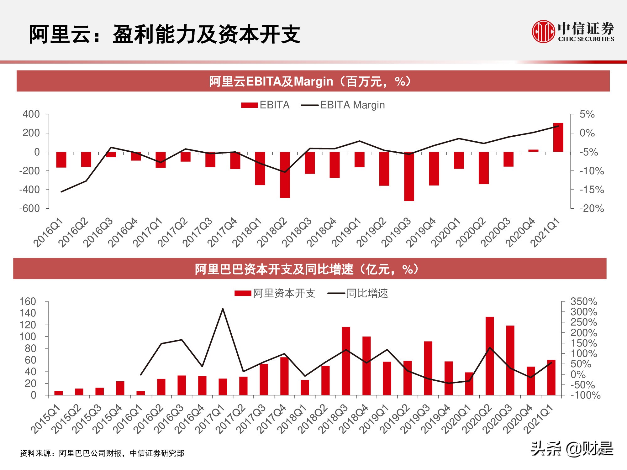 国内云基础设施（IaaS+PaaS）市场研究：关注下半年周期性机会