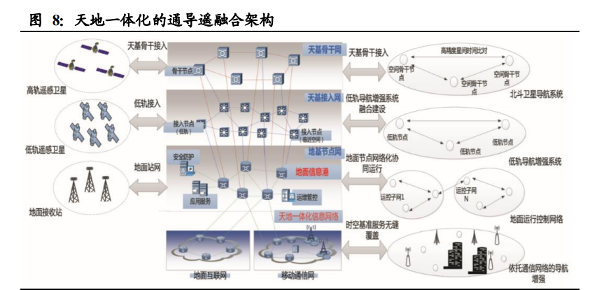 通信行业深度报告：基础设施建设重心转向，应用寻找确定性