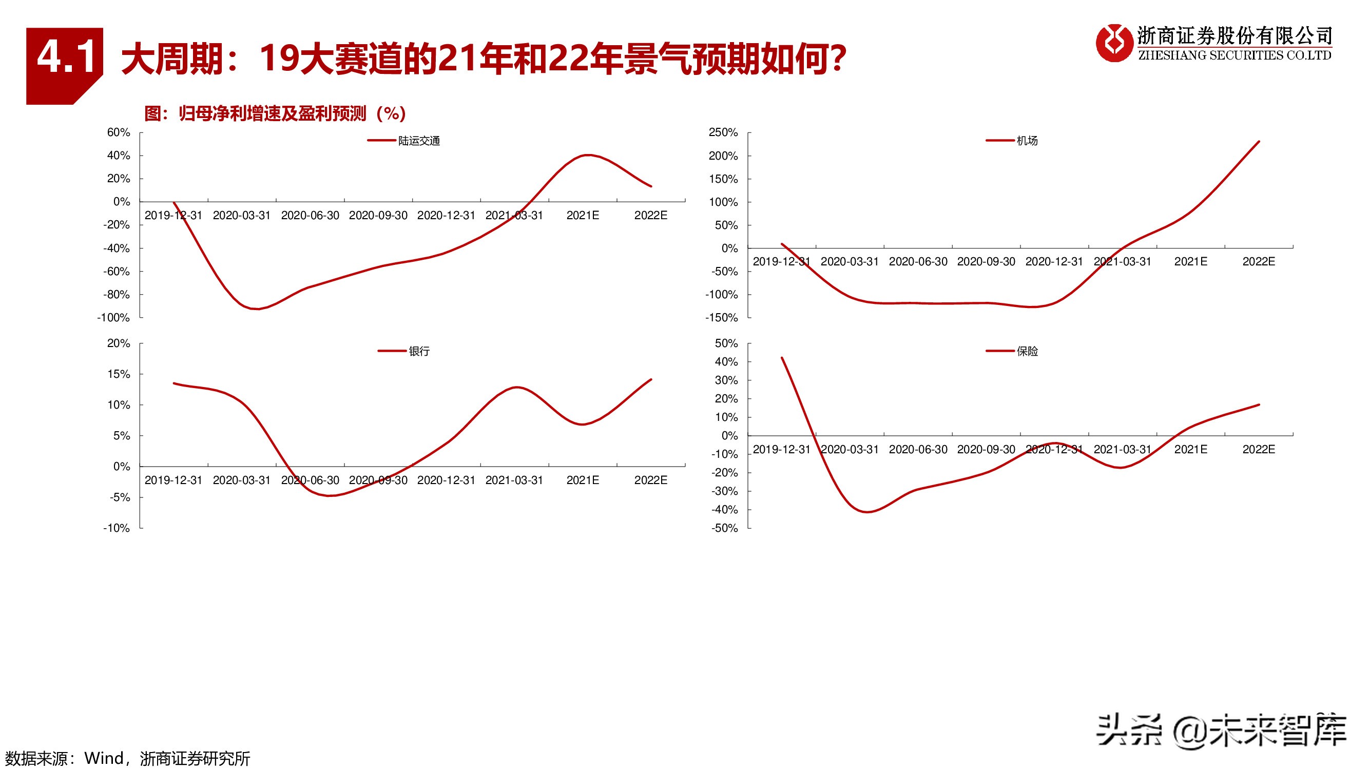 A股下半年策略：秋季大决战，迎科创牛市