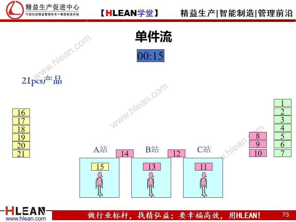 「精益學堂」單元（cell）生產方式簡介