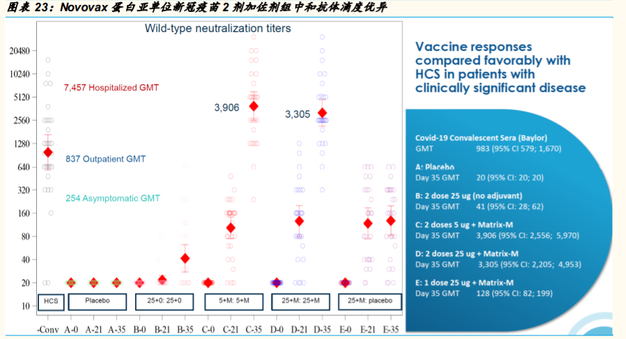 医药生物行业专题报告：决战Q4，再看疫苗、中和抗体与创新