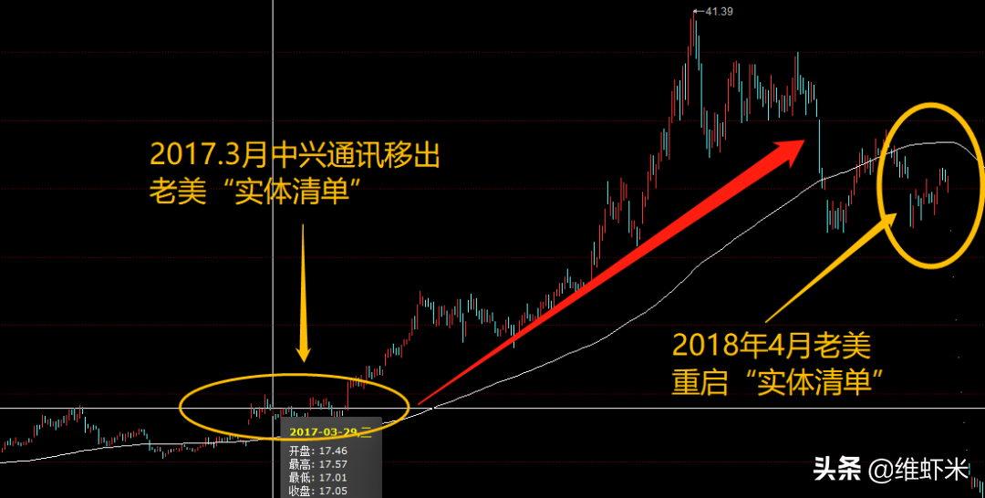 5.23老美新列入33家“实体清单”名录，隔夜中概