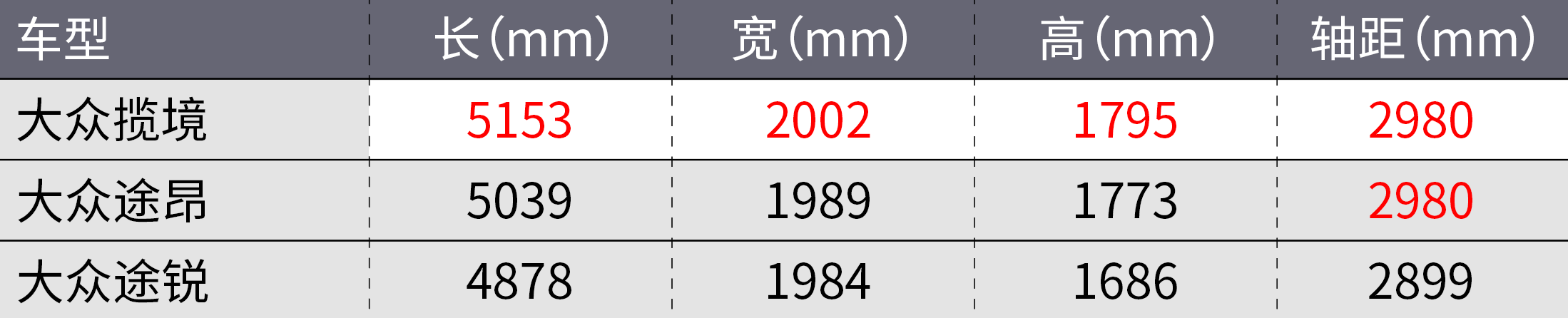 全新传祺GS8官图发布！还买啥合资车？