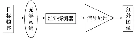 發(fā)電廠帶電設(shè)備紅外檢測與故障診斷應(yīng)用研究