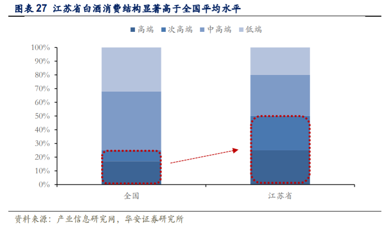 今世缘深度解析：省内深度发展，国缘系快速成长