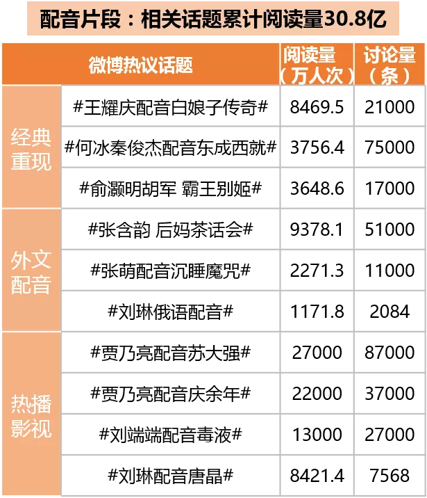 《声临其境3》专业度、温度、趣味性兼具，以宝藏声音俘获受众