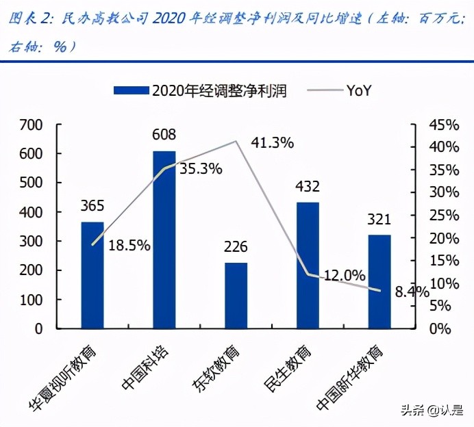 教育行业2020及2020Q1财报总结：增长逻辑延续，关注政策变化