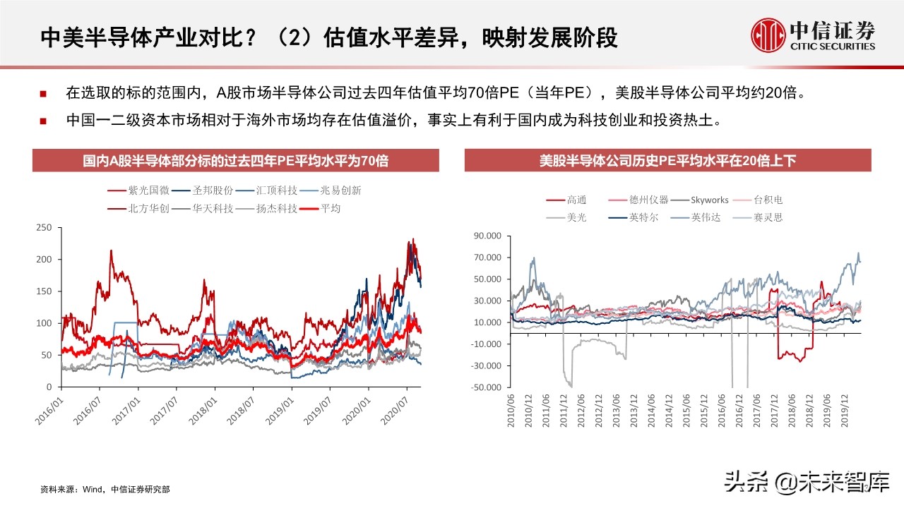 半导体行业深度报告：半导体产业近期趋势及核心问题