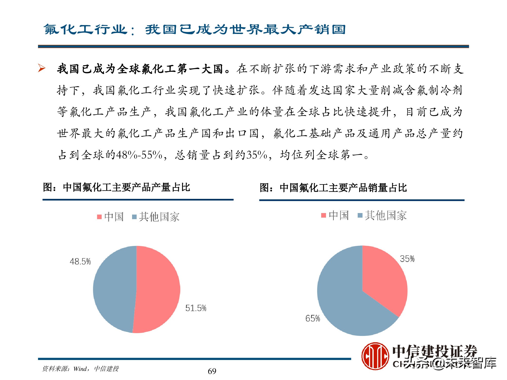 新能源材料行业深度研究报告：始于周期，赋予成长