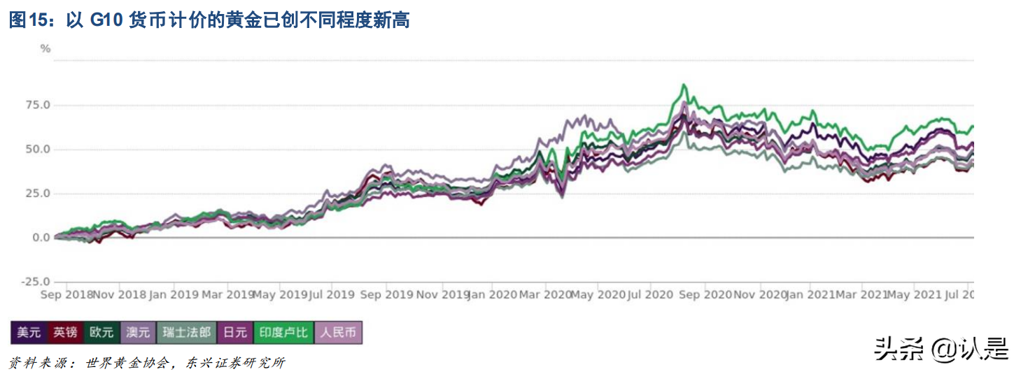 赤峰黄金专题报告：强成长性矿金标的，行业回报优越性渐现