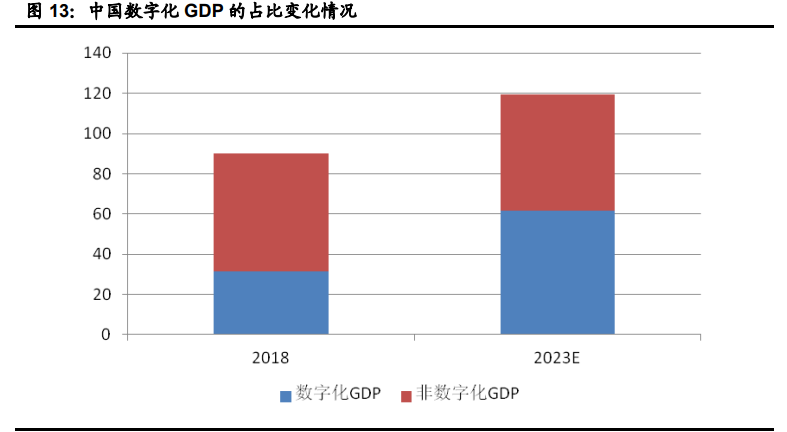 信息科技领域十四五规划解读