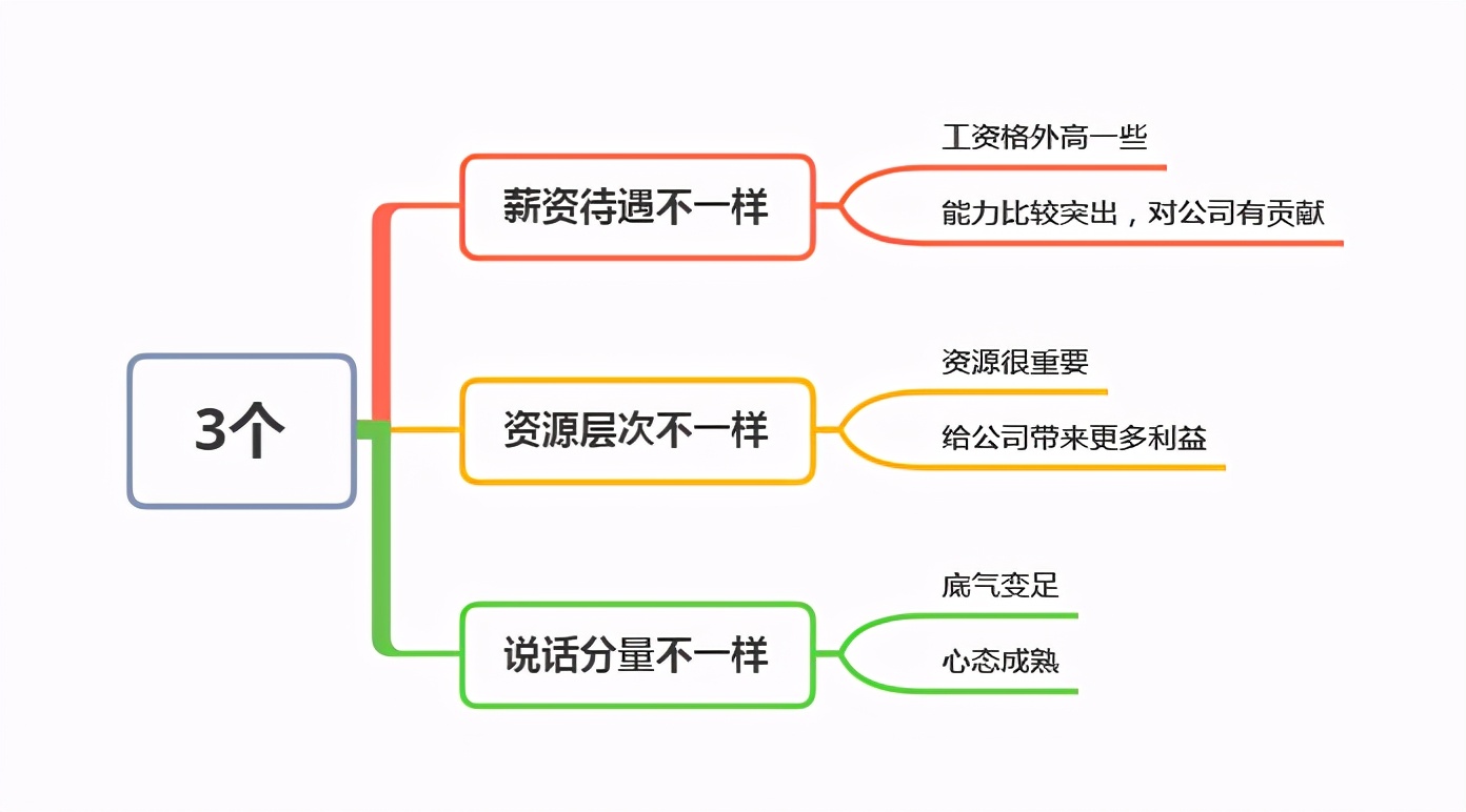 将要被领导重用的员工，会有这3个迹象，如果你有一个，那恭喜你 - 脉脉
