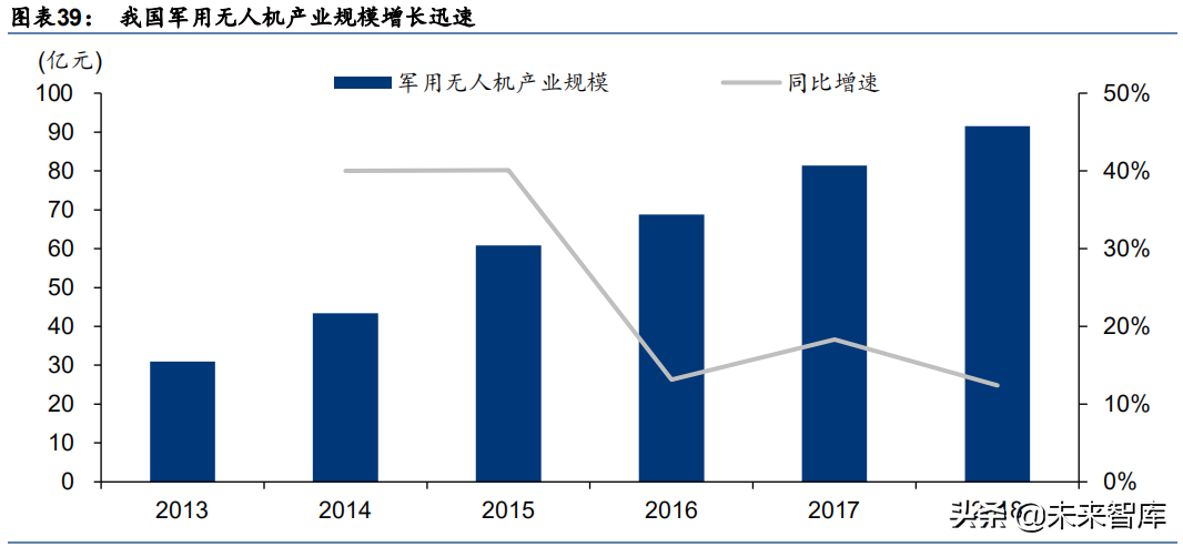 军工行业深度研究报告：大国复苏，军工崛起