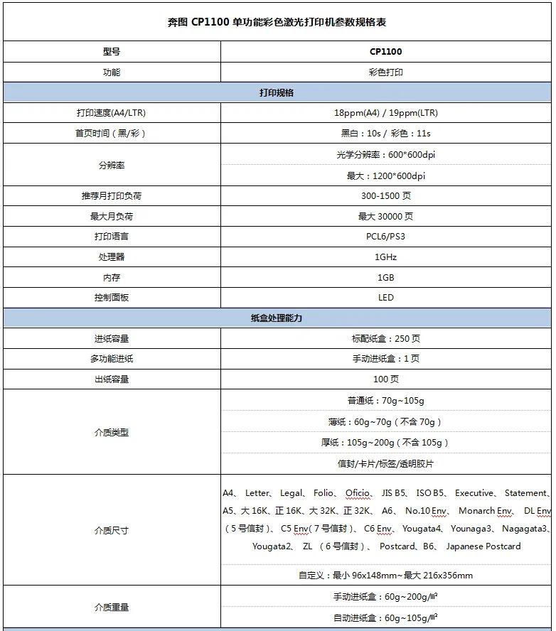 多彩办公新诠释，奔图CP1100打印机让灵感跃然纸上