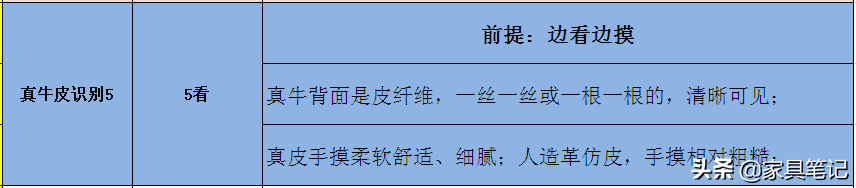 打了20年工，首次回忆“家具成本制造的那些往事”(沙发篇)