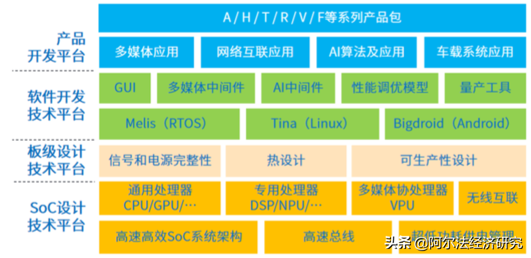 全志科技：内外夹击上半年营收降一成，布局多年未来成长动力显现