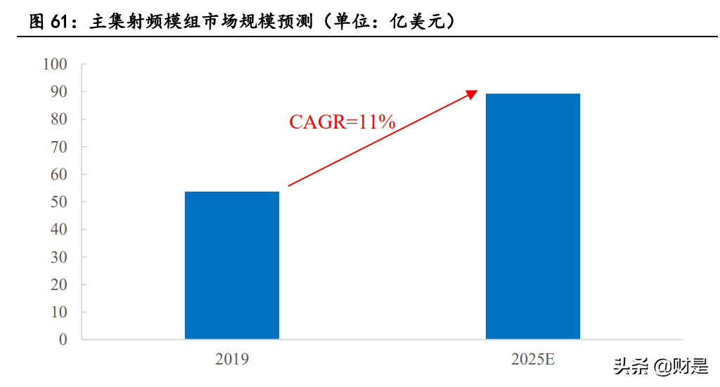 射频芯片龙头卓胜微深度研究报告