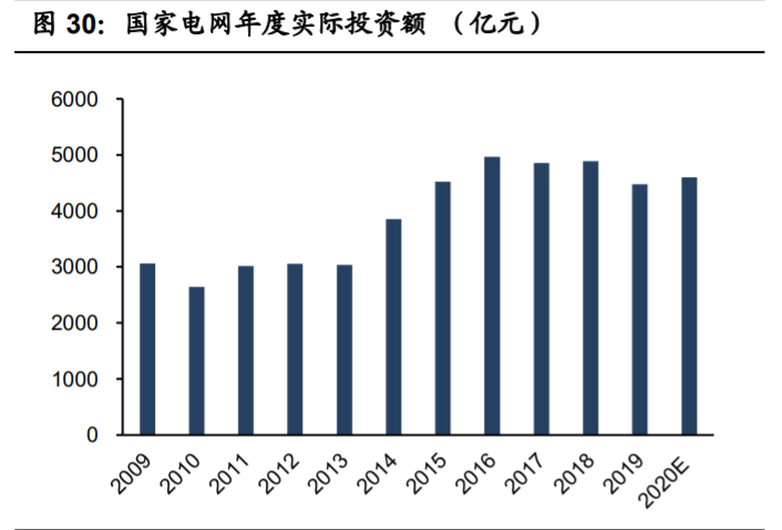 铜行业专题报告：供需紧平衡，宏观环境决定铜价上涨高度