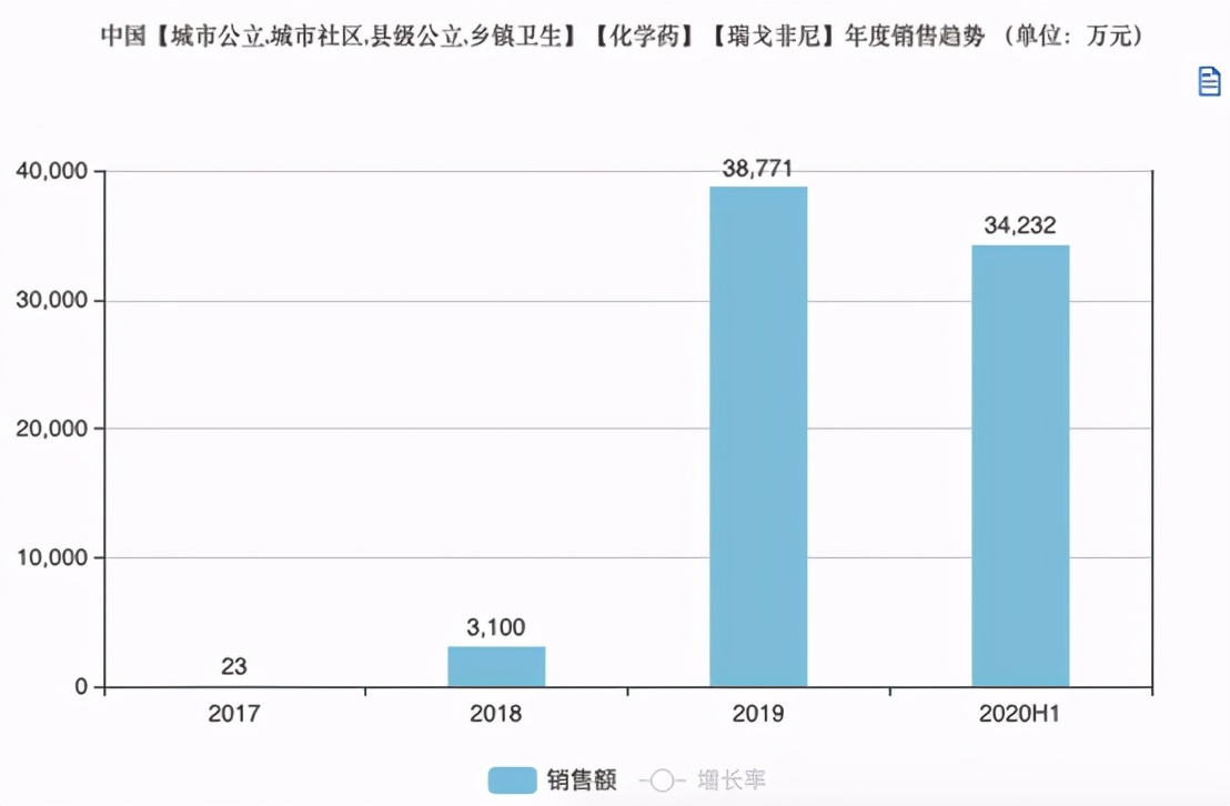 多个重磅首仿药来了：华海、齐鲁、扬子江…