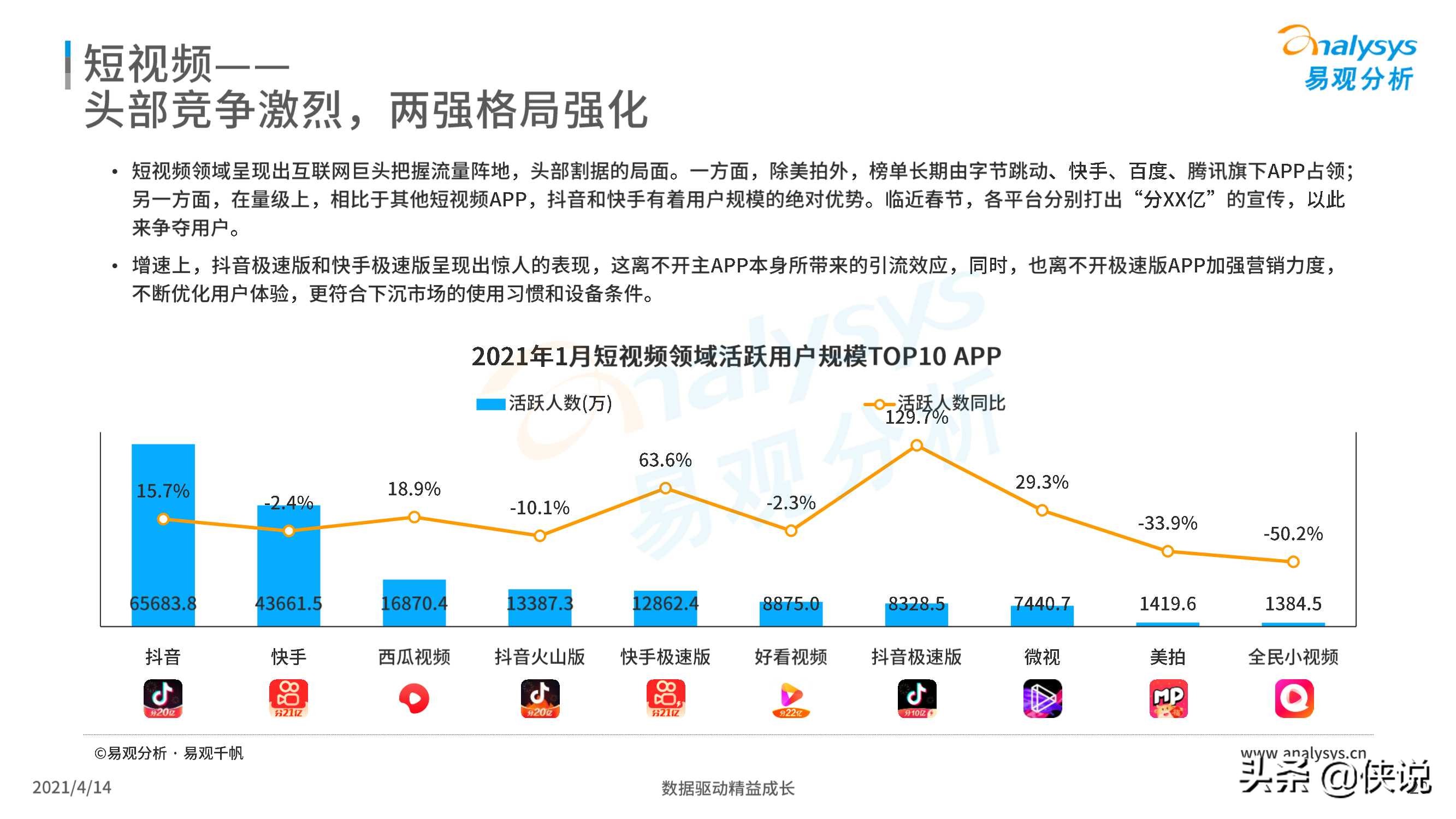 中国网络视频市场年度报告2021（易观）