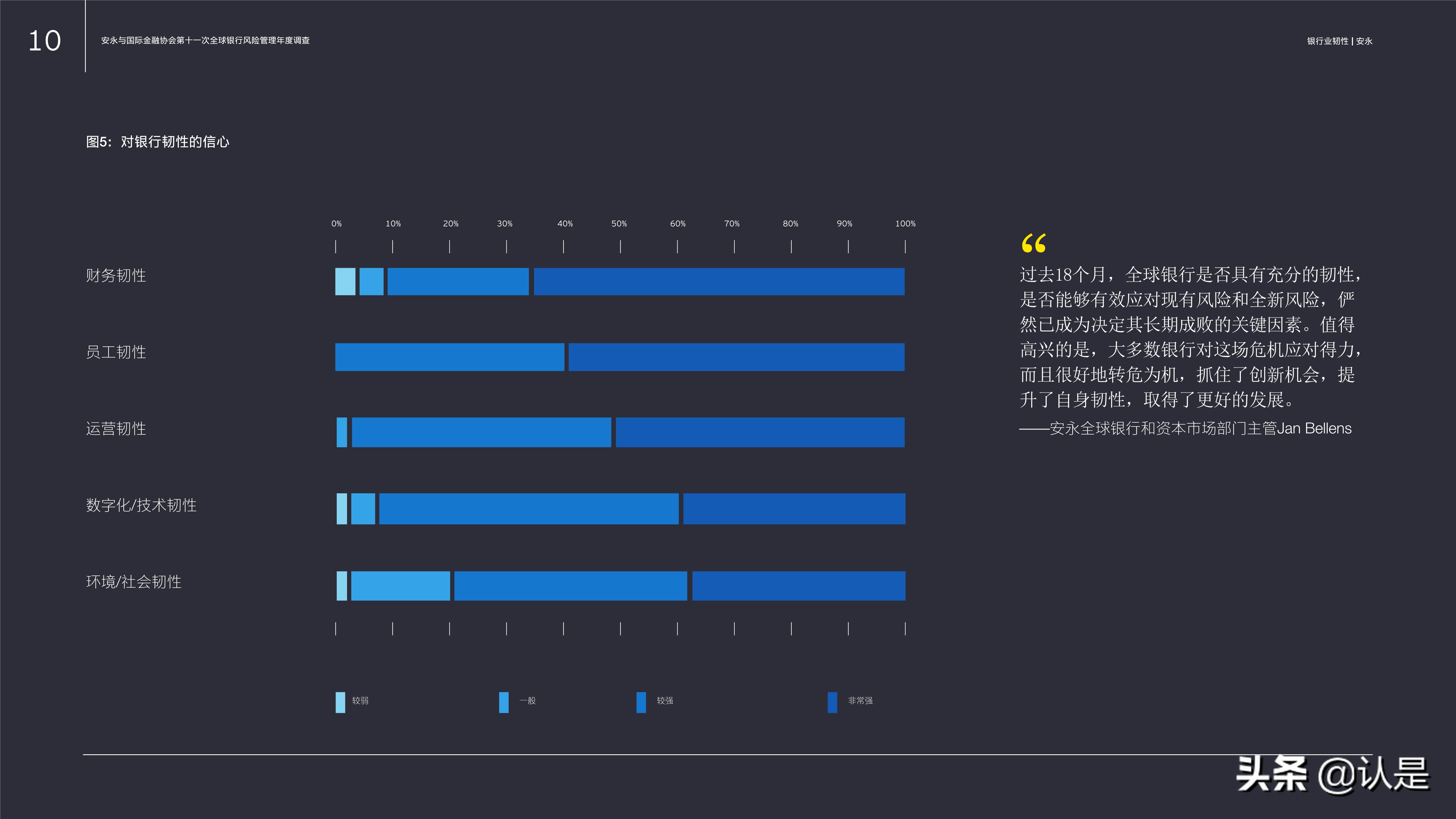 银行业专题报告：在长期发展中把握机遇、管理风险
