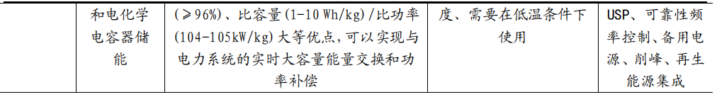 储能：在光伏、新能源新政下，一个即将爆发的万亿市场