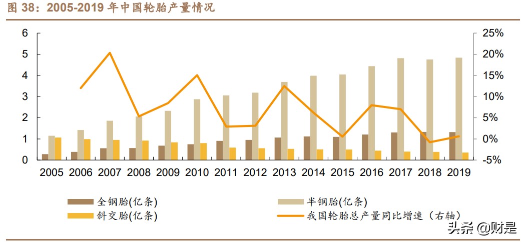 赛轮轮胎深度报告：海外布局优势显著，迈入发展快车道