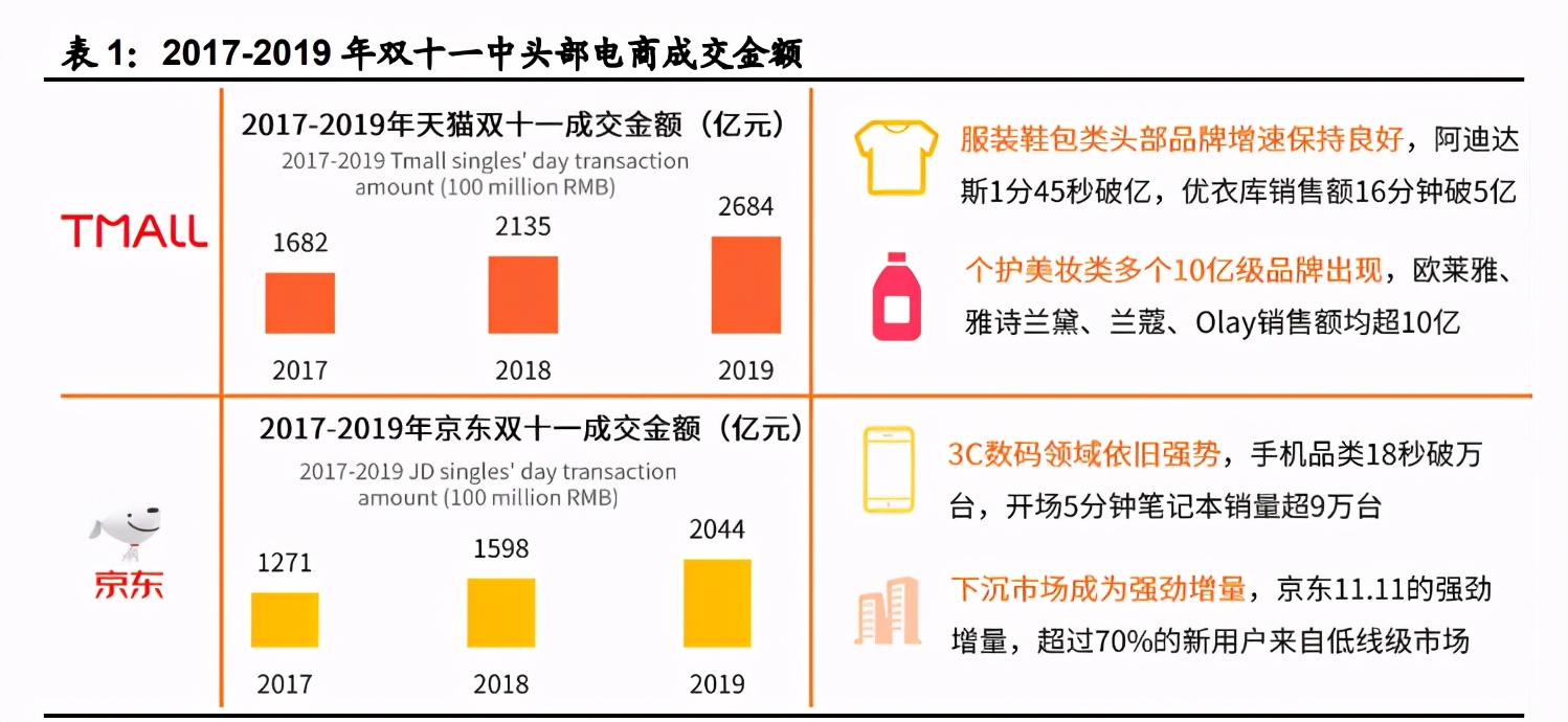 字节跳动产业链之直播电商专题研究