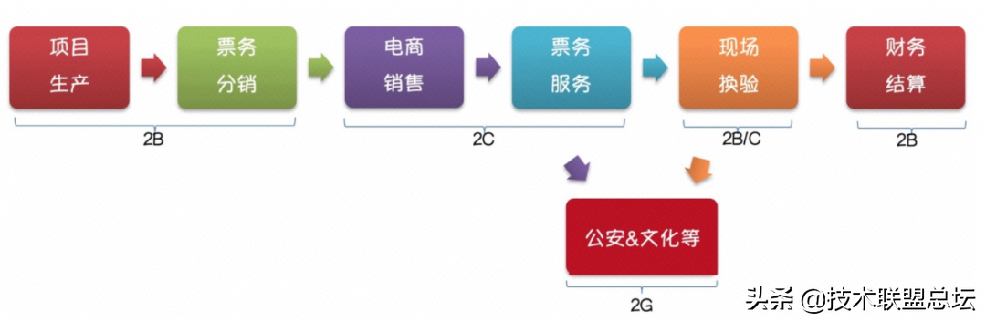 如何画好一张架构图?