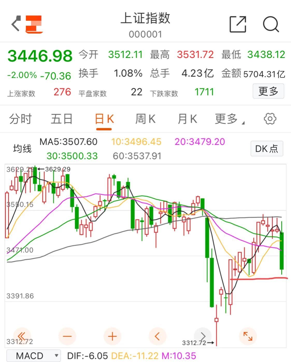 8.18:新能源，白酒，医疗，煤炭，军工，半导体，有色，煤炭等