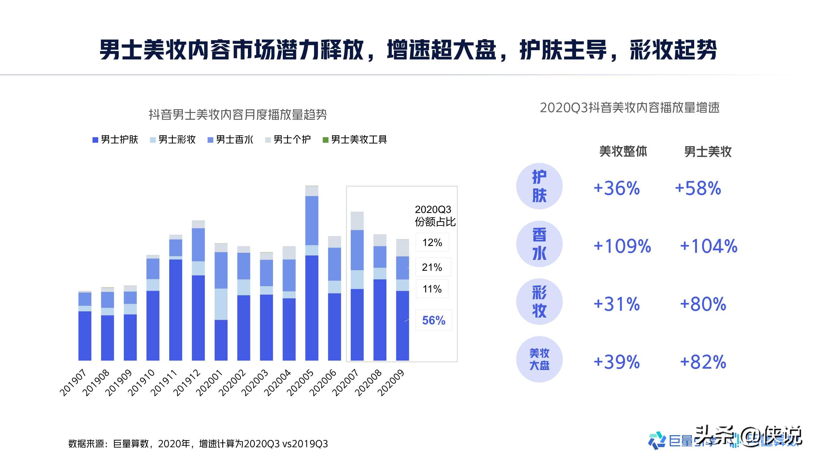 2020年中国男士美妆市场洞察