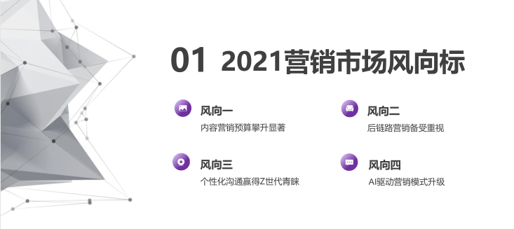 2021内容营销趋势白皮书