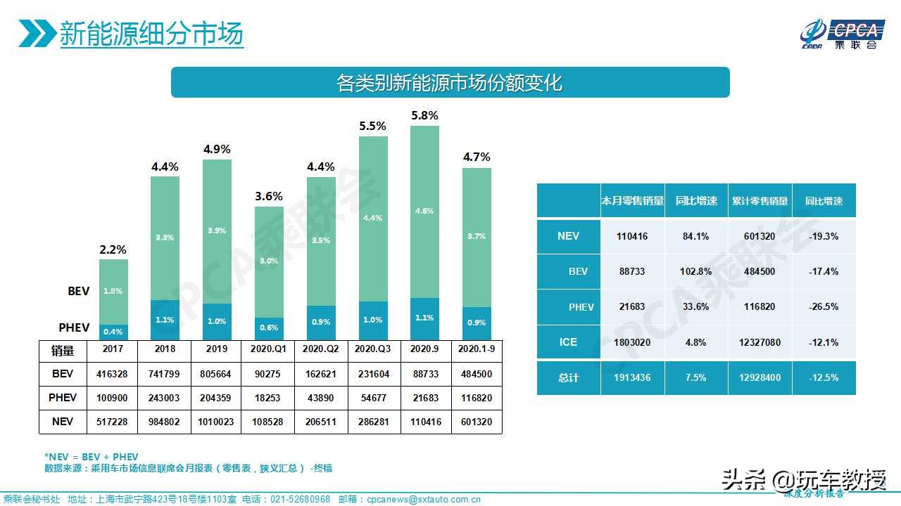 动力相当2.0T，油耗比1.0T还低，但为什么它们就卖不好？