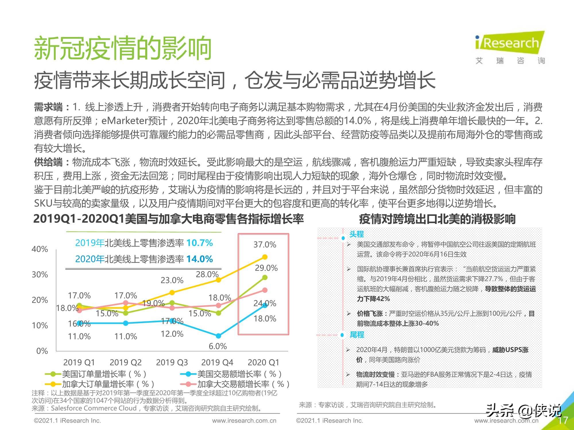 2020-2021年中国跨境出口B2C电商年度发展报告