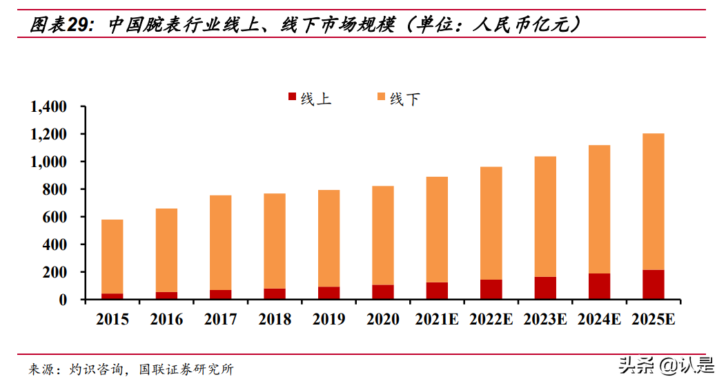 奢侈品行业专题研究报告：钟表零售商是门好生意吗？