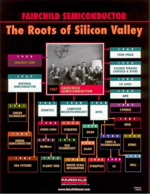 芯片简史：六场产业战争定江山