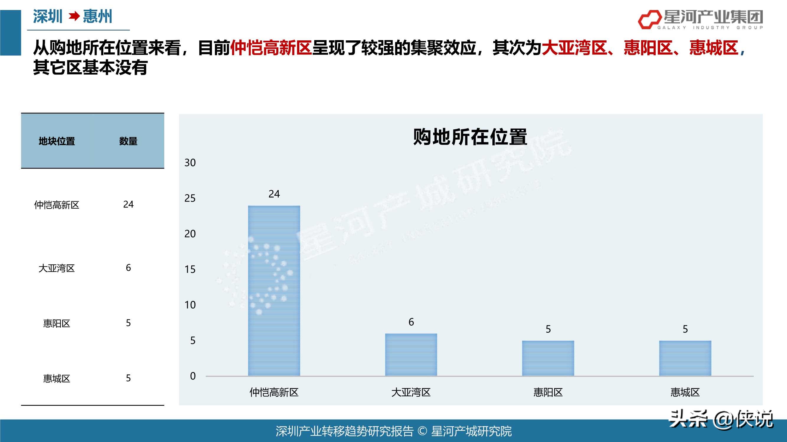 78页2021深圳产业转移趋势研究报告（大湾区）