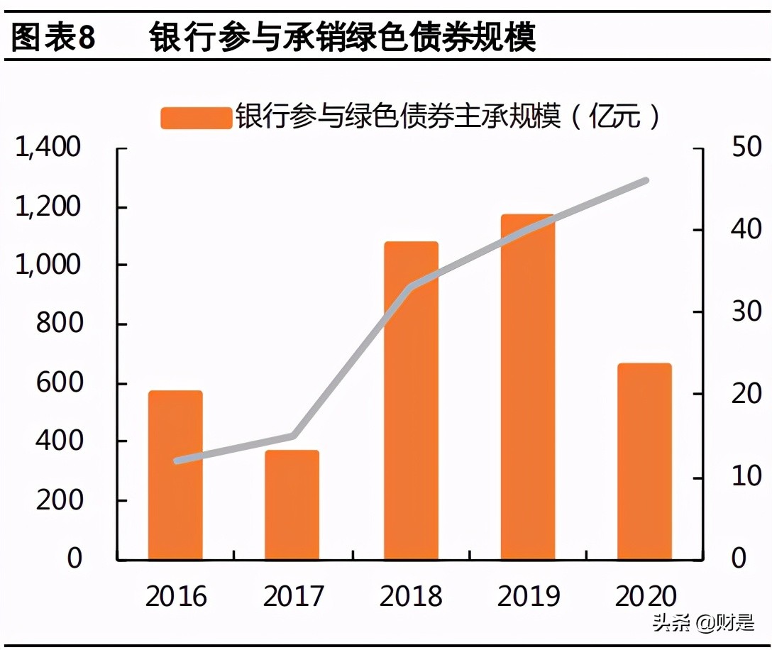 绿色金融专题报告：绿色金融是绿色经济发展的先行抓手