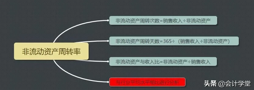 会计总监含泪整理，财务分析的30个基本公式，好用
