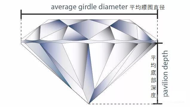 各部位钻石刻面名称及计算公式介绍