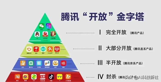 腾讯三项"连接"新举措，"互联腾讯网"时代终于要来了吗？