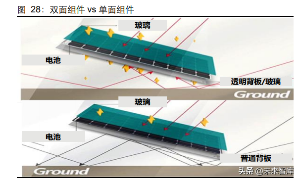 POE行业专题报告：光伏拉动需求，国产迎来曙光