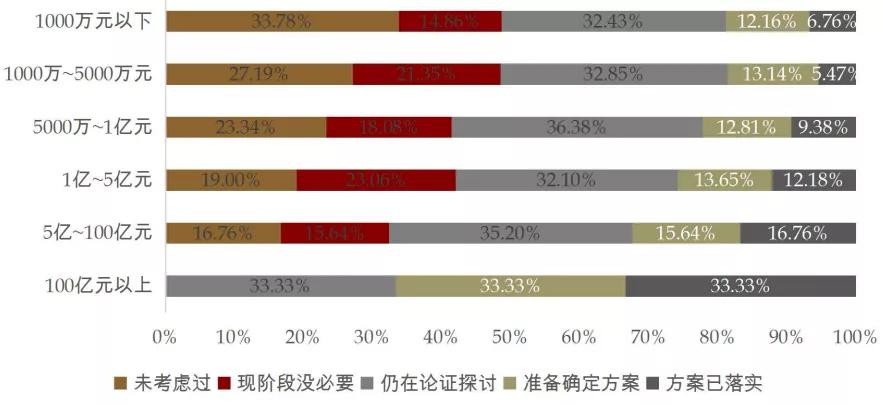 建立资产防火墙，高净值人群都如何配置境外资产？