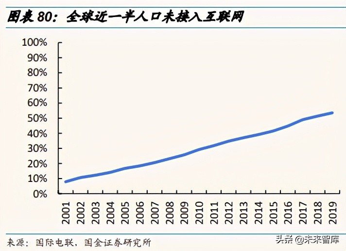通信行业深度报告：分化与融合持续，优选低估值和高成长龙头