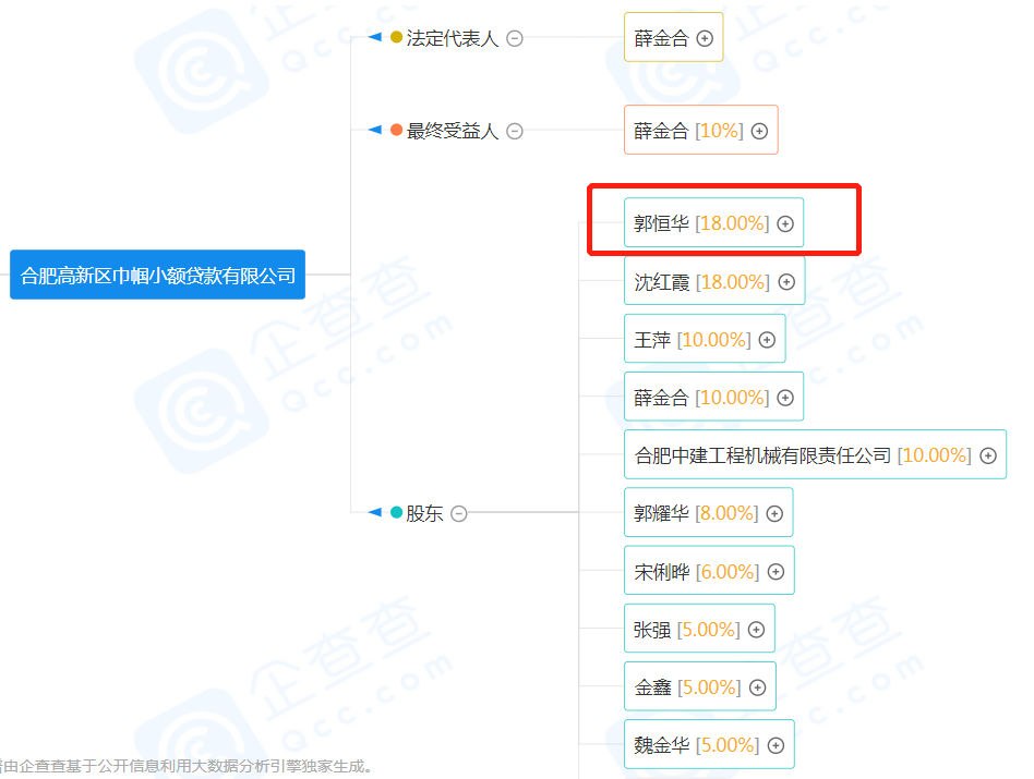 华恒生物IPO：实控人深陷借贷纠纷，高负债仍现金分红