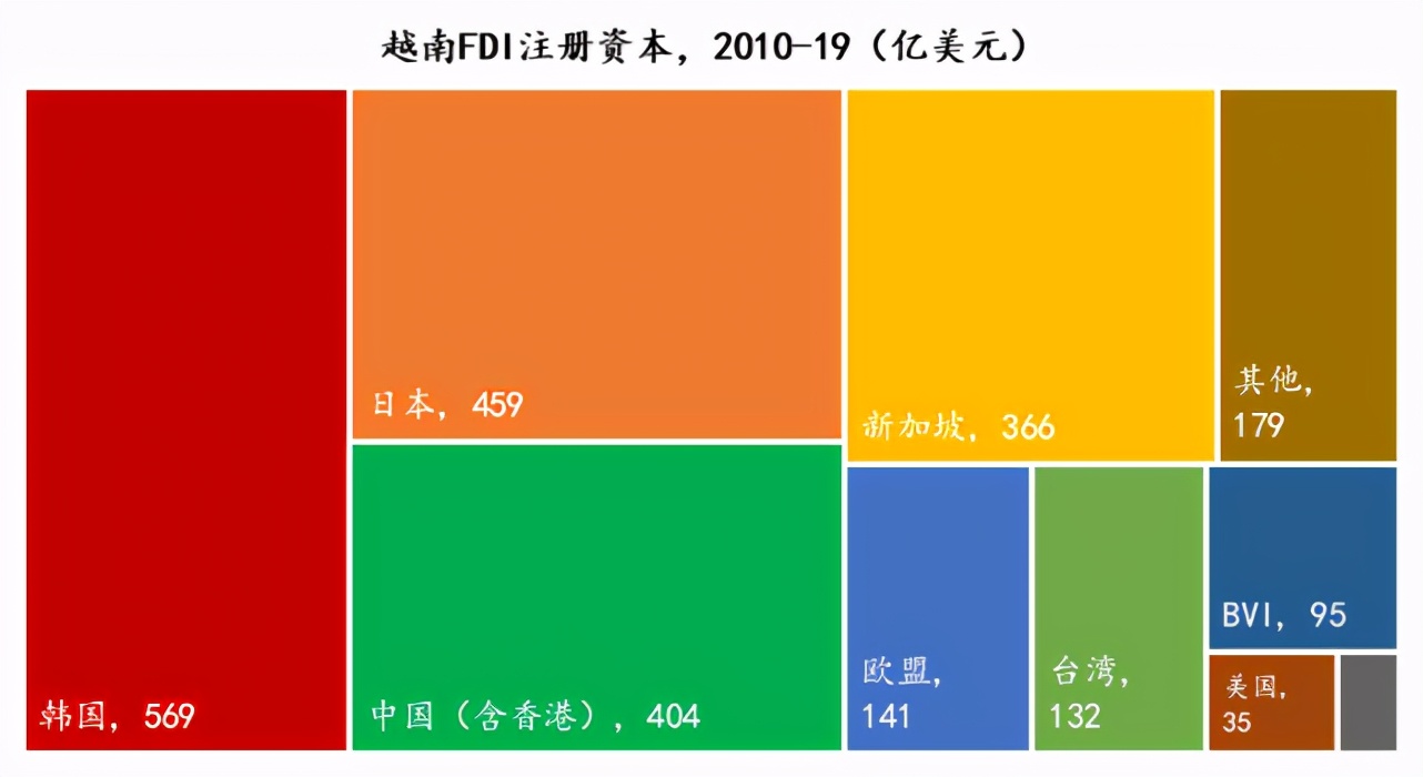 群雄逐鹿之下，中国投资如何布局越南？