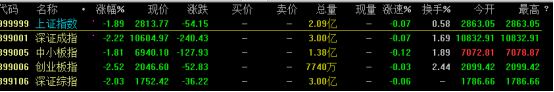 港股、A股为什么都跌那么狠？大跌后，是绝好加