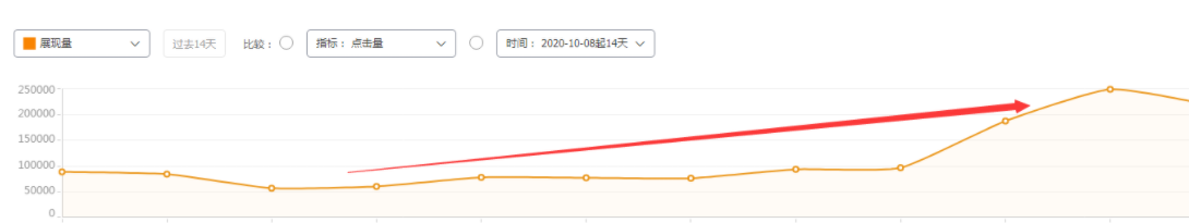 旺季不再迷茫！一套完整的店铺运营思维，带你全方位打爆产品