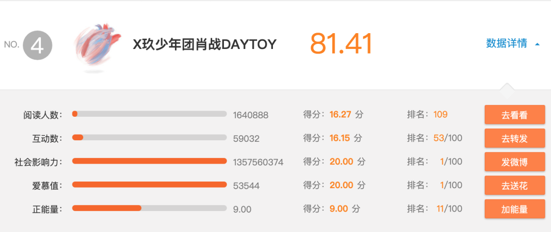 和郑爽一起消失的明星App“死”于微博