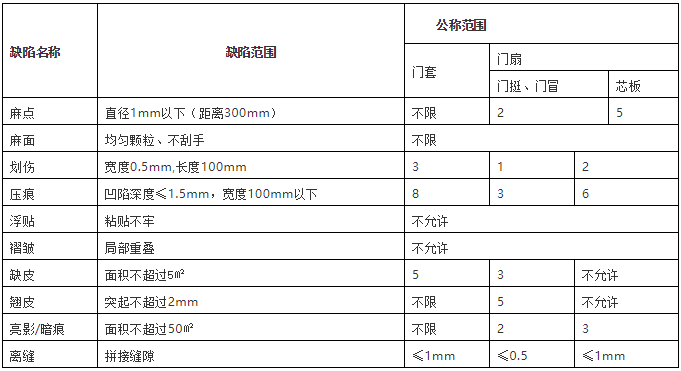 YDD·最会装 | 木门知识大全